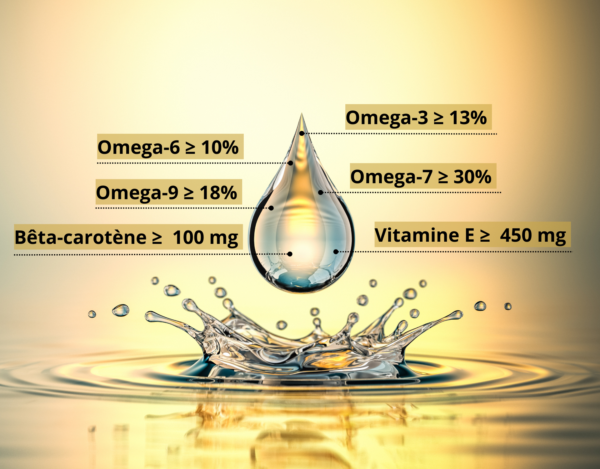 Huile d'argousier Premium ultra riche en omega 3 6 7 9 et en antioxydants naturels